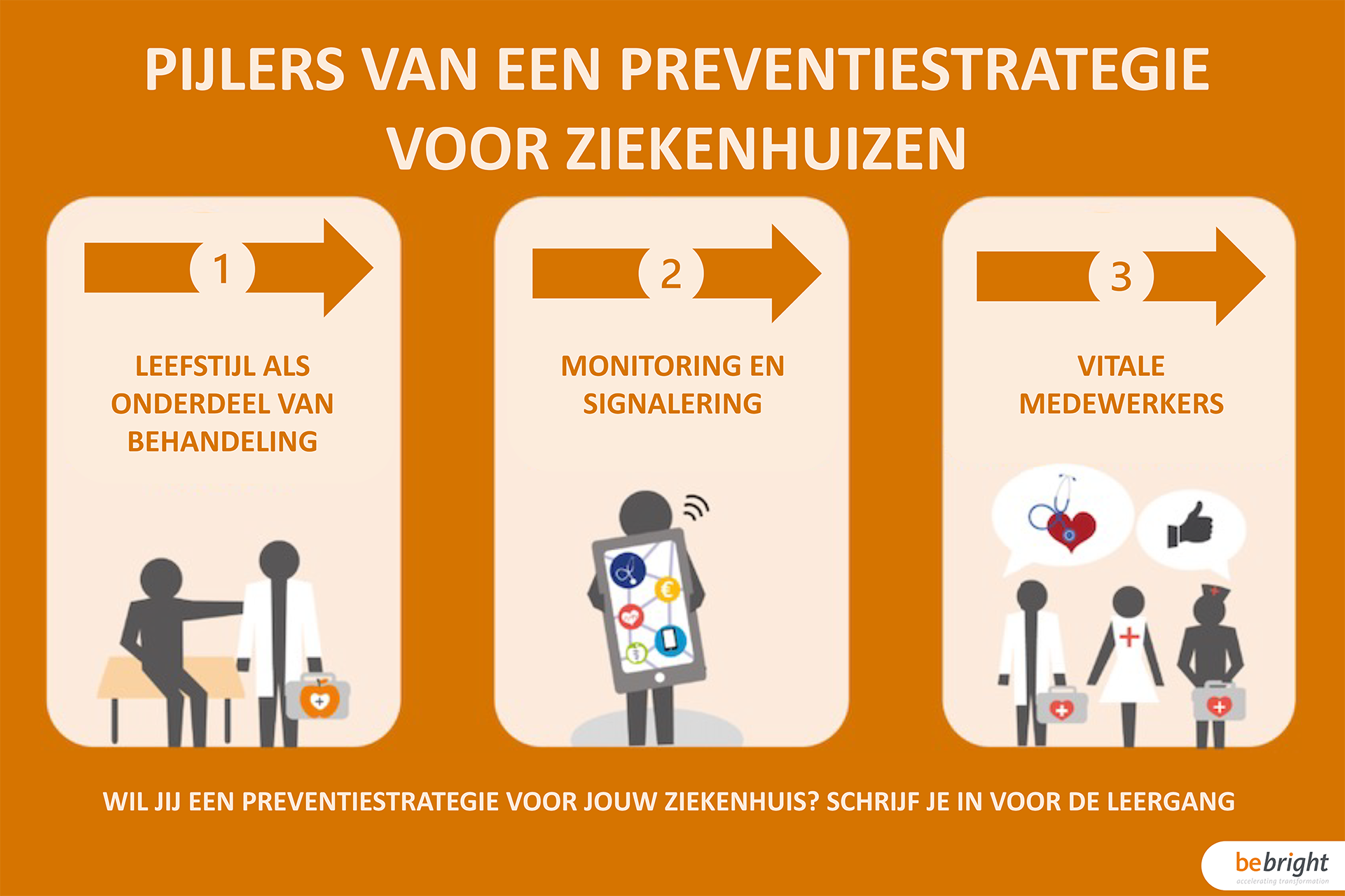 Preventie ziekenhuis