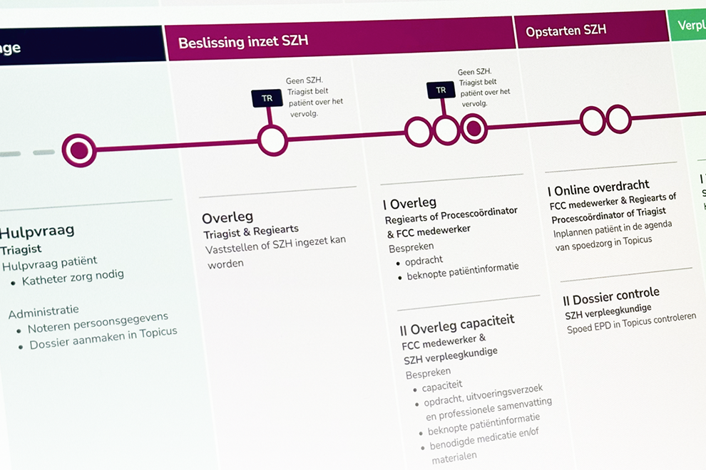 Metro Mapping